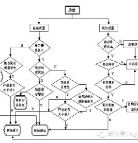 质量？还是成本？你如何选择？